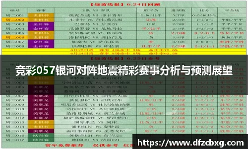 竞彩057银河对阵地震精彩赛事分析与预测展望