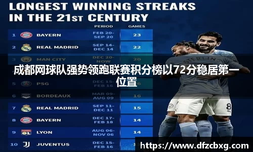 成都网球队强势领跑联赛积分榜以72分稳居第一位置