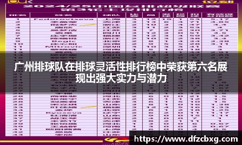 广州排球队在排球灵活性排行榜中荣获第六名展现出强大实力与潜力
